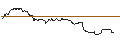 Intraday Chart für OPEN END TURBO CALL-OPTIONSSCHEIN MIT SL - FIRST SOLAR