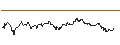 Intraday Chart für MINI FUTURE LONG - EUR/GBP