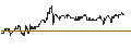Intraday chart for OPEN END TURBO PUT-OPTIONSSCHEIN MIT SL - ÖSTERREICHISCHE POST