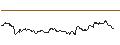 Intraday Chart für TURBO UNLIMITED LONG- OPTIONSSCHEIN OHNE STOPP-LOSS-LEVEL - SOCIÉTÉ GÉNÉRALE