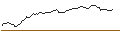 Intraday Chart für PUT - SPRINTER OPEN END - BIONTECH ADR