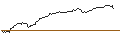Gráfico intradía de OPEN END-TURBO-OPTIONSSCHEIN - BIONTECH ADR