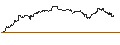 Intraday Chart für OPEN END TURBO PUT-OPTIONSSCHEIN MIT SL - PFIZER INC