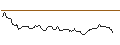 Gráfico intradía de OPEN END TURBO OPTIONSSCHEIN LONG - MDAX