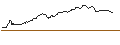 Intraday Chart für OPEN END TURBO OPTIONSSCHEIN LONG - ROCHE GS