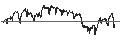 Intraday Chart für UNLIMITED TURBO BEAR - BEL 20