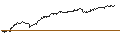 Grafico intraday di ENDLOS-TURBO PUT - BIONTECH ADR