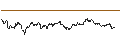 Gráfico intradía de MINI FUTURE LONG - EUR/GBP