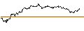Intraday Chart für TURBO UNLIMITED SHORT- OPTIONSSCHEIN OHNE STOPP-LOSS-LEVEL - DUMMY WKN BASISWERT UNBESTIMMT AKTI...