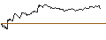 Intraday Chart für TURBO UNLIMITED SHORT- OPTIONSSCHEIN OHNE STOPP-LOSS-LEVEL - VEOLIA ENVIRONNEMENT