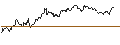 Intraday Chart für OPEN END TURBO PUT-OPTIONSSCHEIN MIT SL - JENOPTIK