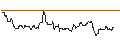 Intraday Chart für OPEN END TURBO PUT-OPTIONSSCHEIN MIT SL - PINTEREST