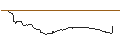 Intraday Chart für OPEN END TURBO OPTIONSSCHEIN LONG - EIFFAGE