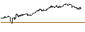 Grafico intraday di MINI FUTURE LONG - USD/JPY