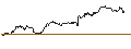Intraday chart for OPEN END TURBO PUT-OPTIONSSCHEIN MIT SL - AURORA CANNABIS
