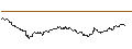Gráfico intradía de OPEN END TURBO CALL-OPTIONSSCHEIN MIT SL - ORANGE