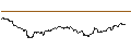 Intraday-grafiek van TURBO UNLIMITED LONG- OPTIONSSCHEIN OHNE STOPP-LOSS-LEVEL - ORANGE