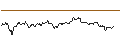 Intraday Chart für FAKTOR-OPTIONSSCHEIN - EUR/GBP
