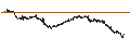 Intraday Chart für CONSTANT LEVERAGE LONG - SCOR SE