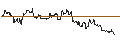 Intraday Chart für TURBO UNLIMITED SHORT- OPTIONSSCHEIN OHNE STOPP-LOSS-LEVEL - ROBLOX