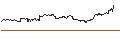 Intraday Chart für MACQUARIE/PUT/HONGKONG EXCH. + CLEAR./250/0.01/03.12.24