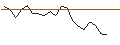 Intraday-grafiek van TURBO UNLIMITED SHORT- OPTIONSSCHEIN OHNE STOPP-LOSS-LEVEL - ROBLOX