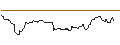 Intraday-grafiek van OPEN END TURBO BULL OPTIONSSCHEIN - LEONARDO
