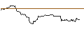 Intraday Chart für OPEN END TURBO BULL OPTIONSSCHEIN - LEONARDO
