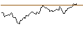 Intraday Chart für SHORT MINI-FUTURE - EUR/PLN