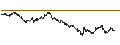 Intraday Chart für UNLIMITED TURBO BULL - VERALLIA