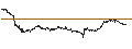 Intraday chart for CONSTANT LEVERAGE LONG - ERAMET