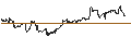 Gráfico intradía de DoubleLine Shiller CAPE U.S. Equities ETF - USD