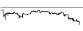 Grafico intraday di PUT - SPRINTER OPEN END - APPLE