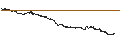 Intraday Chart für CONSTANT LEVERAGE LONG - BIONTECH ADR