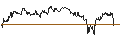 Intraday Chart für UNLIMITED TURBO SHORT - IBERDROLA