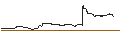 Gráfico intradía de OPEN END TURBO PUT-OPTIONSSCHEIN MIT SL - EUROFINS SCIENTIFIC