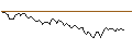 Intraday Chart für PUT - SPRINTER OPEN END - ROCHE GS