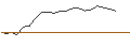 Intraday-grafiek van TURBO UNLIMITED SHORT- OPTIONSSCHEIN OHNE STOPP-LOSS-LEVEL - FRESENIUS MEDICAL CARE