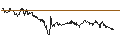 Graphique intraday de TURBO UNLIMITED LONG- OPTIONSSCHEIN OHNE STOPP-LOSS-LEVEL - ÖSTERREICHISCHE POST