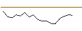 Intraday Chart für Threadneedle (Lux) Pan Eurp SmlrComs 3UH
