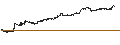 Gráfico intradía de BEST UNLIMITED TURBO LONG CERTIFICATE - INTUIT