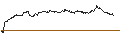 Intraday chart for OPEN END TURBO PUT-OPTIONSSCHEIN MIT SL - AROUNDTOWN