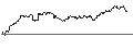 Intraday Chart für TURBO UNLIMITED SHORT- OPTIONSSCHEIN OHNE STOPP-LOSS-LEVEL - DEUTSCHE PFANDBRIEFBANK