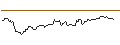 Intraday Chart für OPEN END TURBO BULL OPTIONSSCHEIN - ENEL