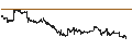 Intraday Chart für The Bank of Nova Scotia