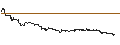 Intraday Chart für FAKTOR-OPTIONSSCHEIN - NOVAVAX