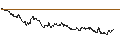 Intraday Chart für UNLIMITED TURBO BULL - MONTEA