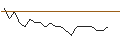 Intraday chart for OPEN END TURBO CALL-OPTIONSSCHEIN MIT SL - ÖSTERREICHISCHE POST