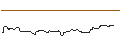 Intraday Chart für OPEN END TURBO BULL OPTIONSSCHEIN - VONOVIA SE