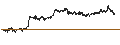 Intraday Chart für S&P 500 EX-FINANCIALS